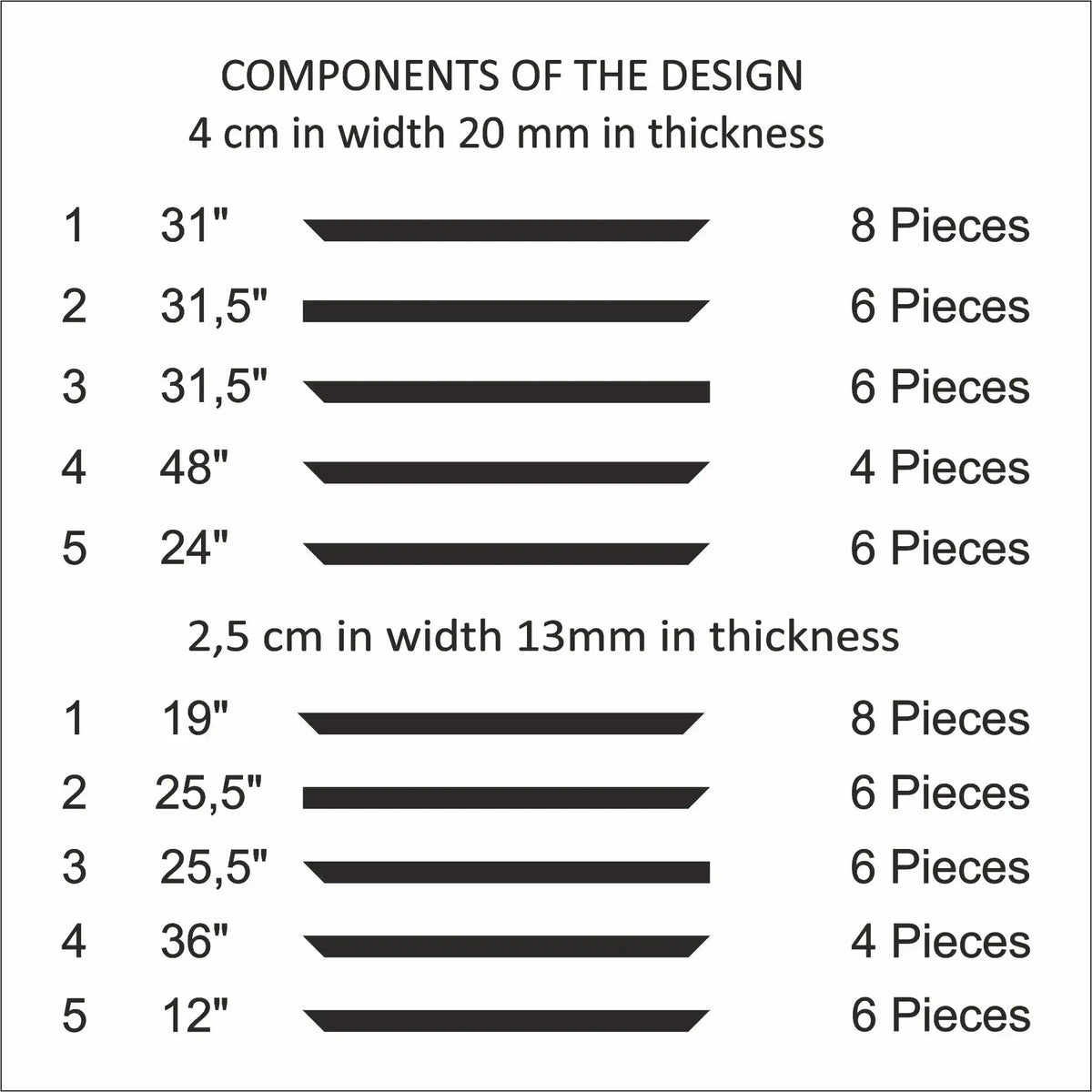 Dining Room Wainscoting cut list: strip lengths and piece counts