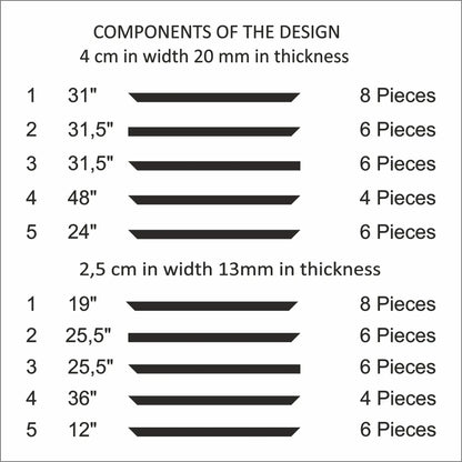 Dining Room Wainscoting cut list: strip lengths and piece counts