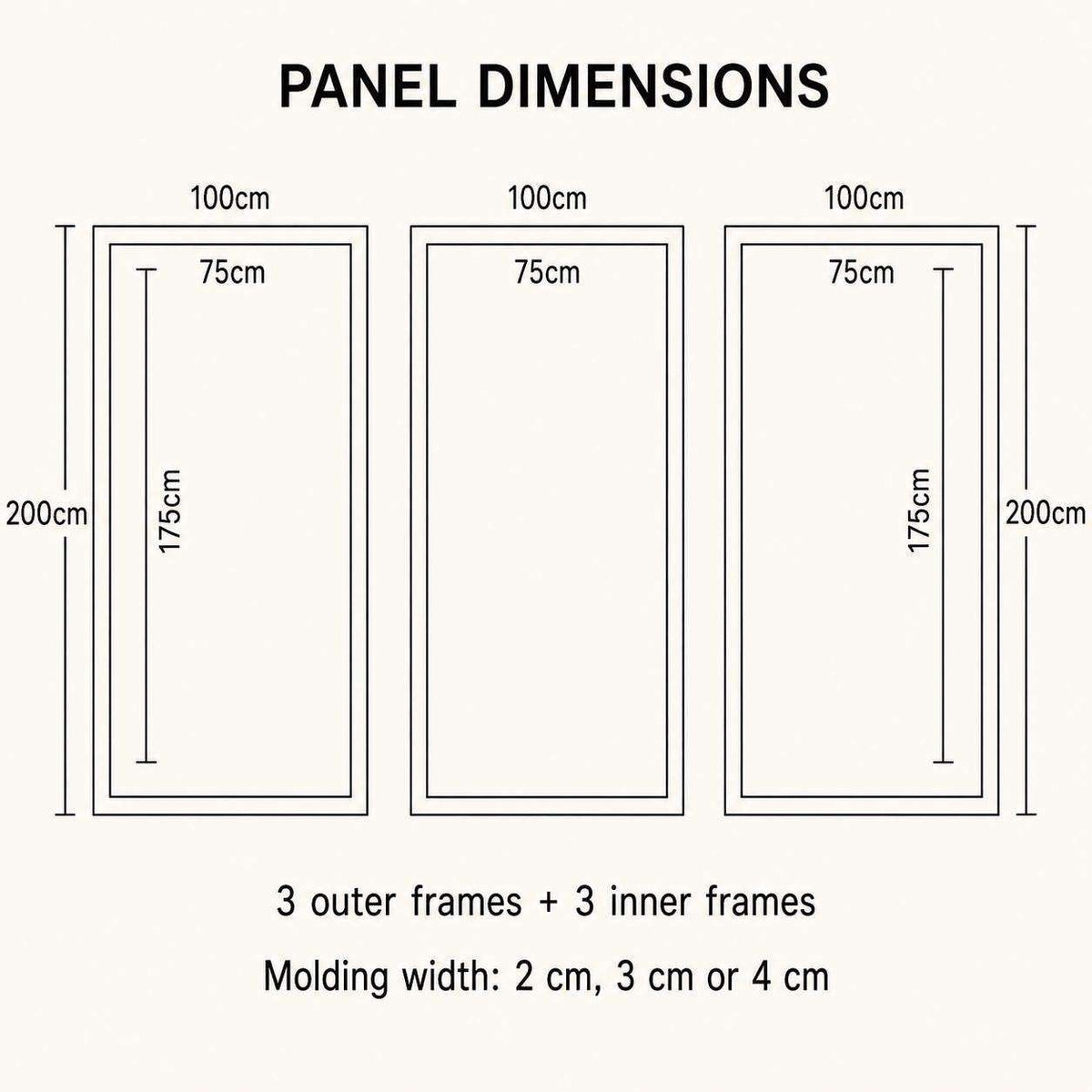 Double Wall Molding Kit dimensions and package contents