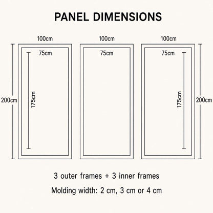 Double Wall Molding Kit dimensions and package contents