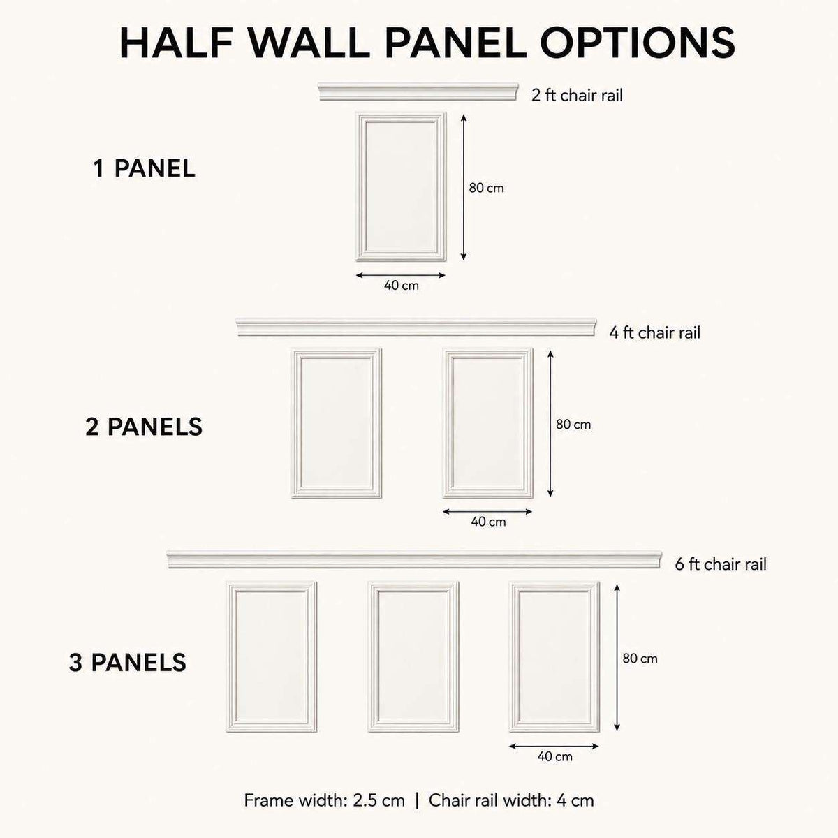 Half Wall Wainscoting Kit with 4 cm Chair Rail dimensions and package contents