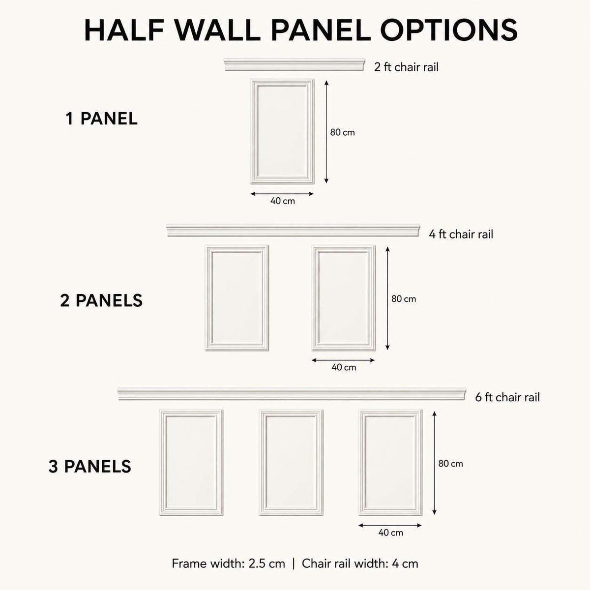 Half Wall Wainscoting Kit with 6 cm Chair Rail dimensions and package contents