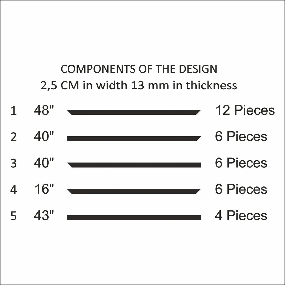 Wall Molding Kit with Chair Rail cut list: strip lengths and piece counts