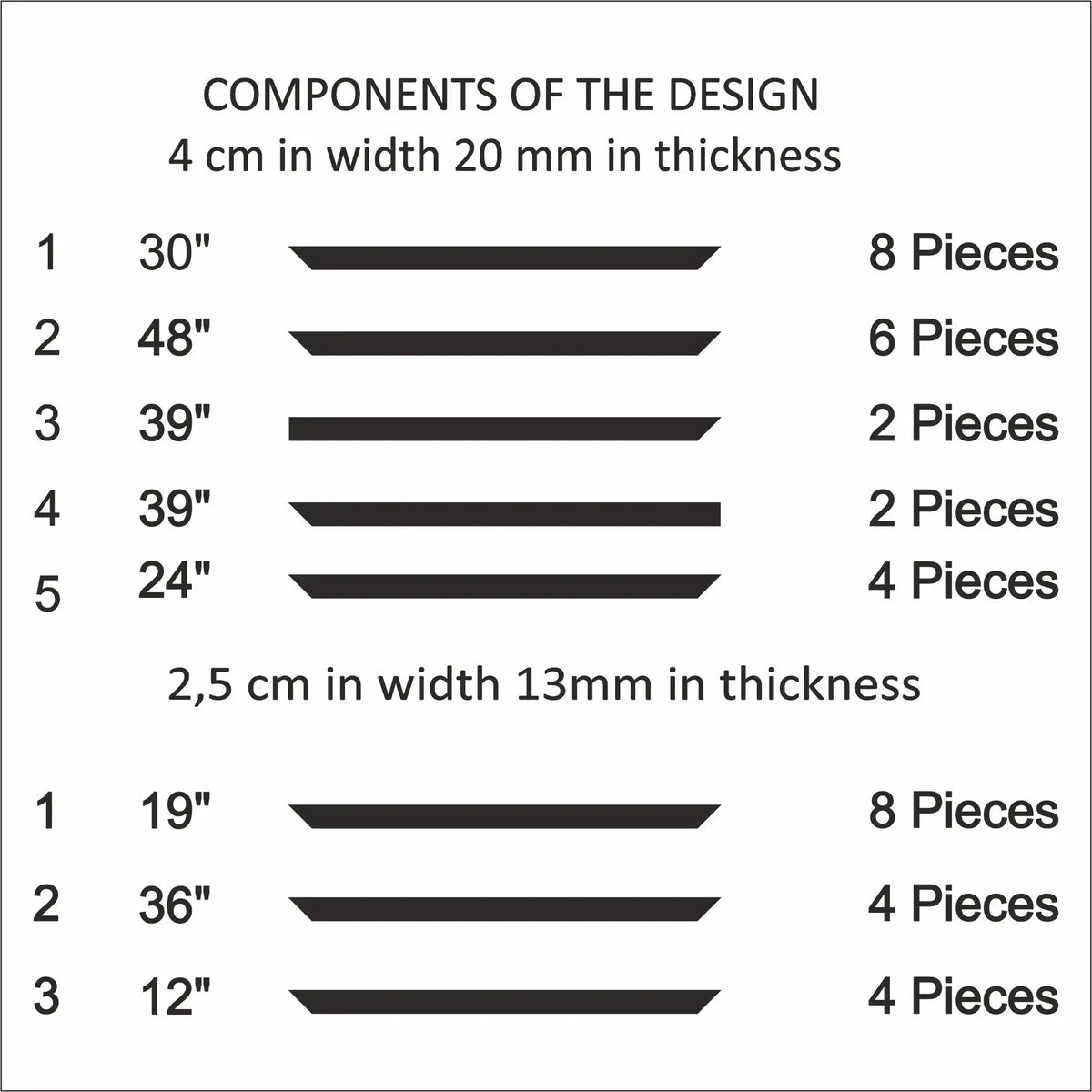 Shadow Box Molding Kit cut list: strip lengths and piece counts