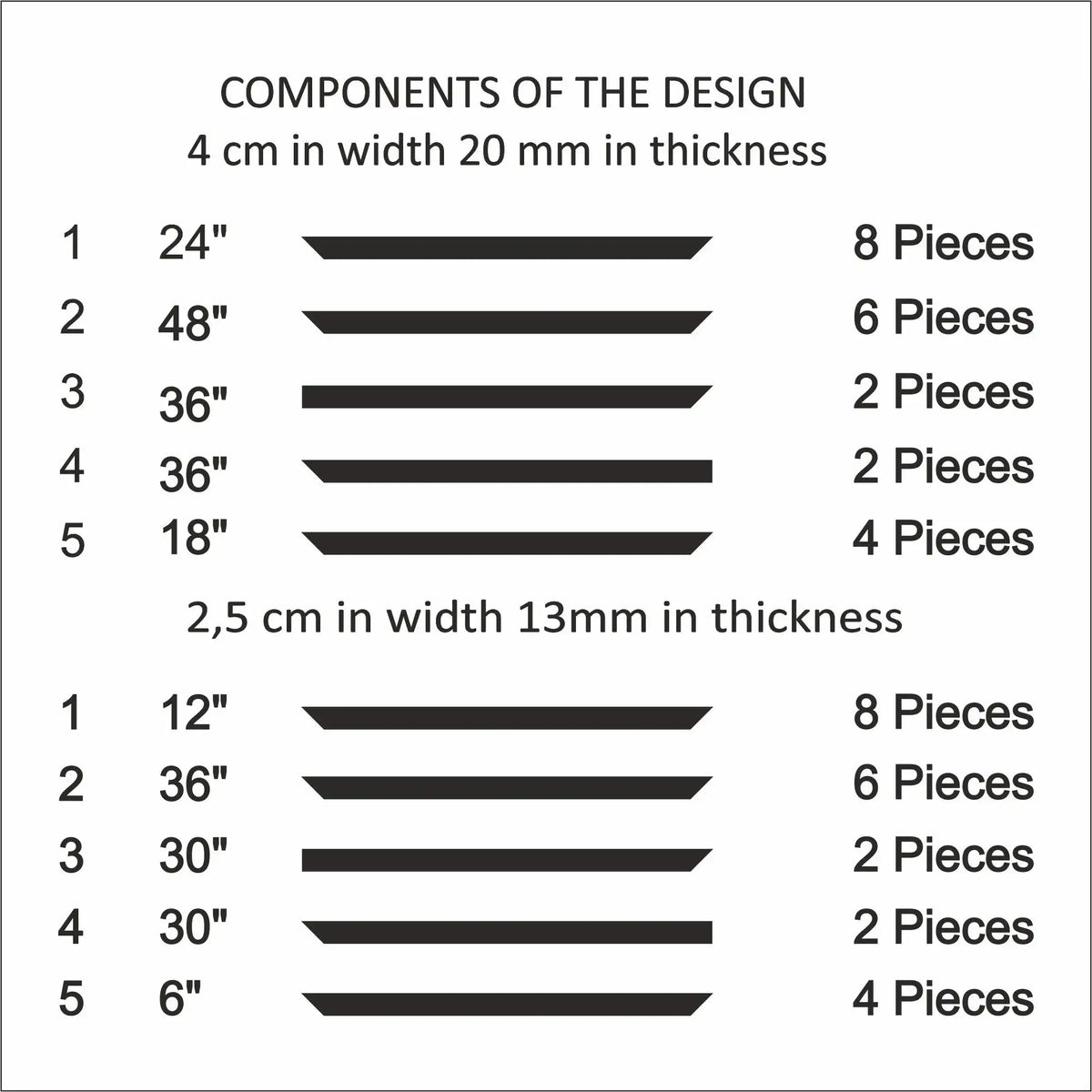 Wainscoting Wall Molding Kit cut list: strip lengths and piece counts