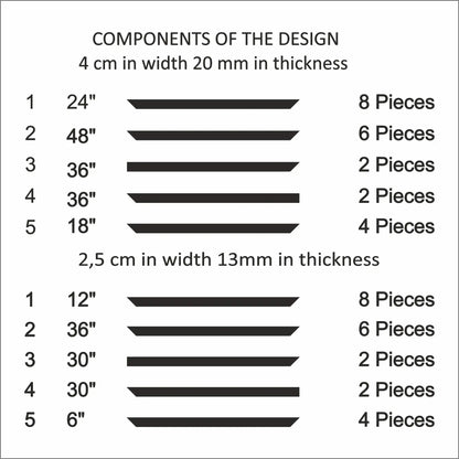 Wainscoting Wall Molding Kit cut list: strip lengths and piece counts